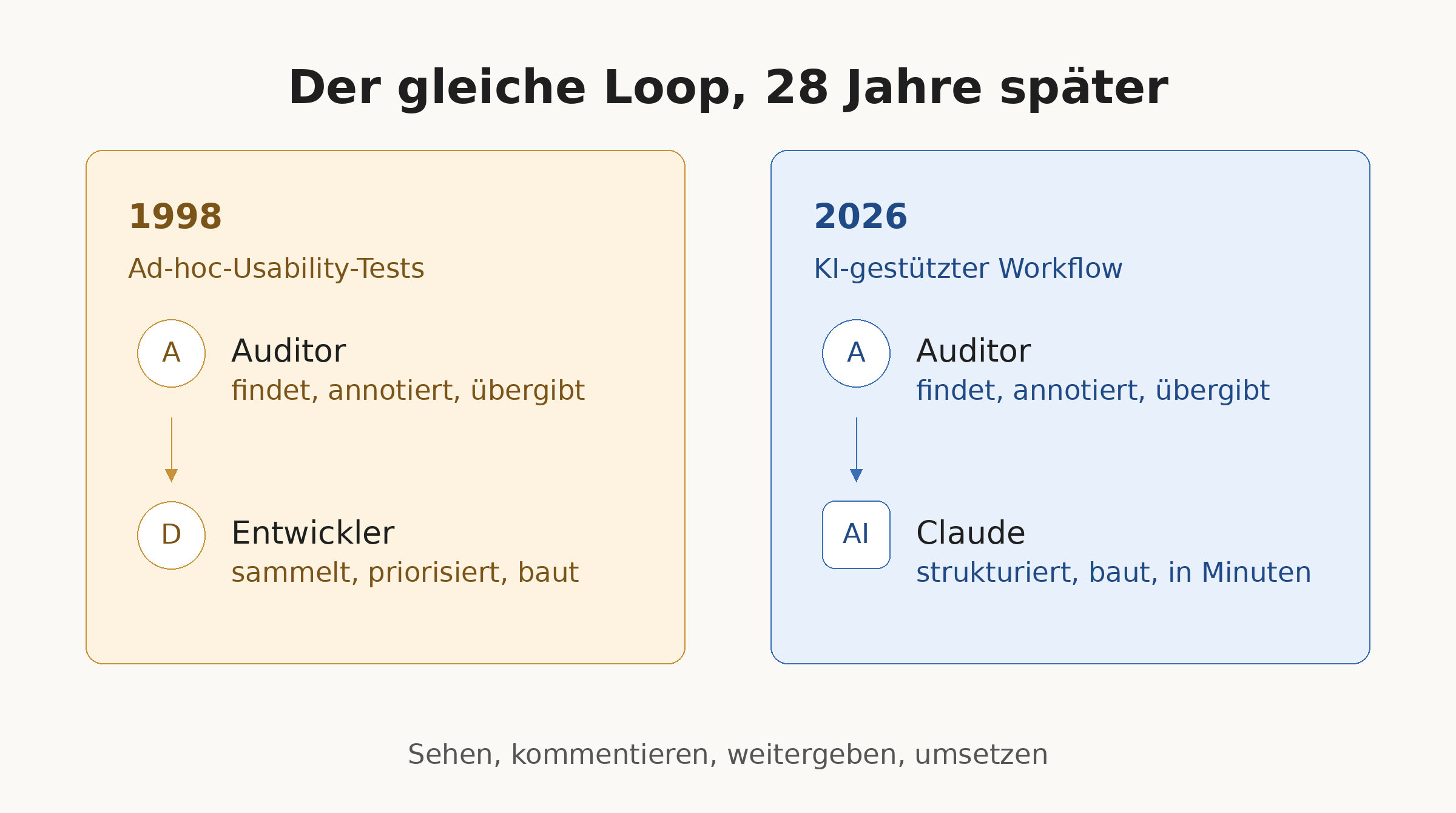 Von 1998 zu 2026: Wie meine Diplomarbeit zur KI-Anleitung wurde