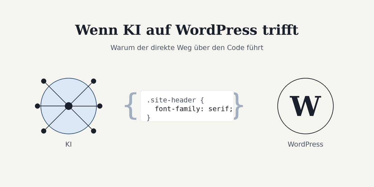 Wenn KI auf WordPress trifft