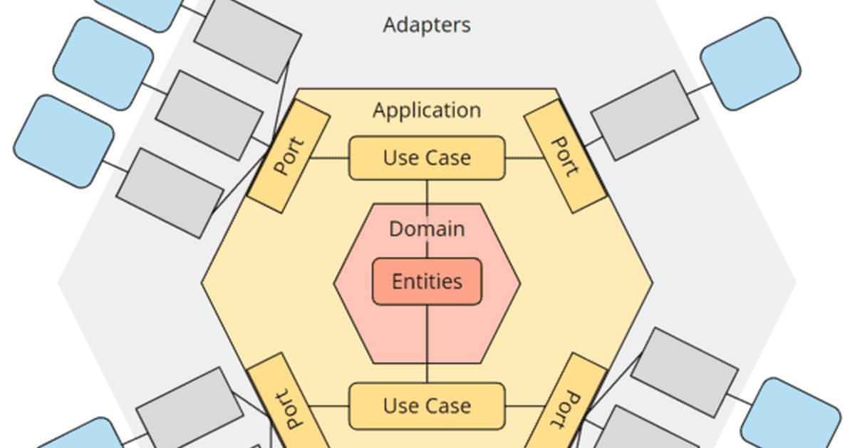 Hexagonale Architektur mit ArchUnit: Leitplanken für guten Code